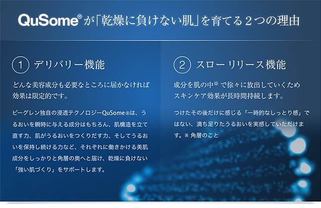 うるおいを「与える」だけじゃない うるおう肌を「育てる」乾燥対策  - 今、肌が求めるスペシャルケア - vol.06 -