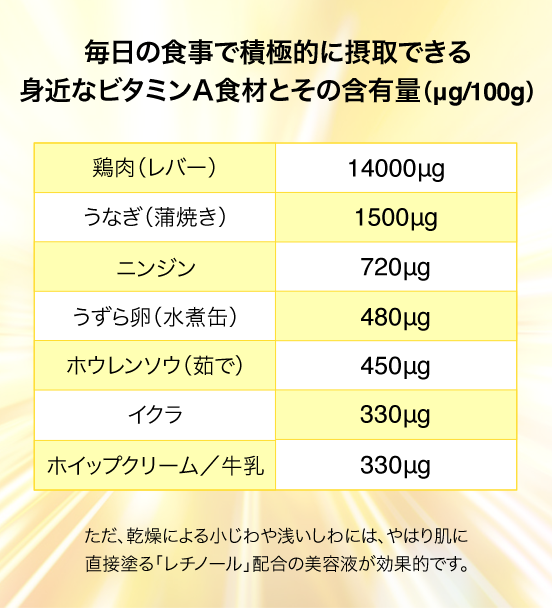 毎日の食事で積極的に摂取できる身近なビタミンA食材とその含有量