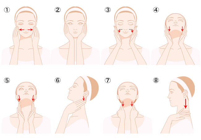 リンパまで流すマッサージ方法