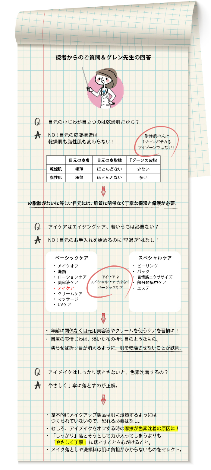 美子の秘蔵ノート〈目元には丁寧な保湿と保護〉