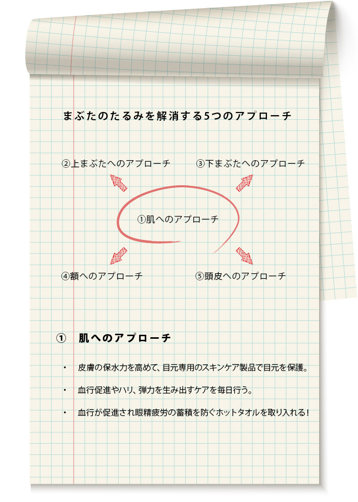 美子秘蔵ノート〈たるみケアはスキンケア＆エクササイズ〉