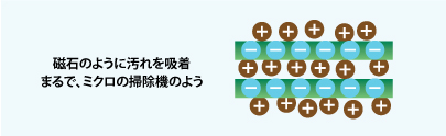 クレイ洗顔でも、しっかり汚れが落ちているのですか？