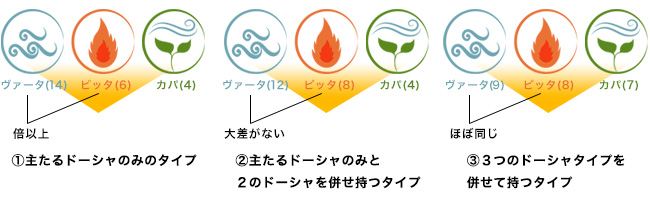 美容と健康を育むインドの知恵「アーユルヴェーダ」を生活に取り入れる方法