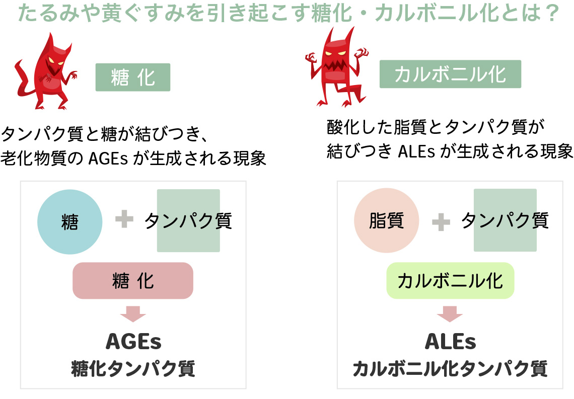 「黄ぐすみ」とはなに？「たるみ」にもつながる真実と解決法！