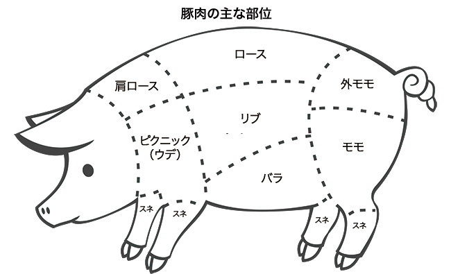 年末疲れ解消！クリスマスに最適なデンマーク料理「フリスケスタイ」