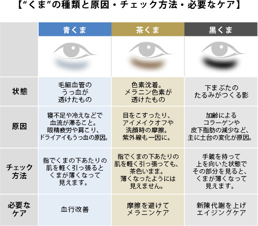 目のくま解消！【前編】「青くま」の原因と対策はコレ！ 