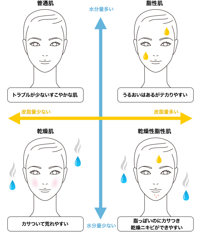 アレルギー ニキビ 小麦 【美肌】グルテンフリーでニキビが治った！そのメカニズムとは？