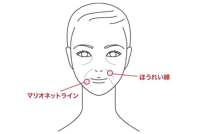 気になるマスク対策Vol.２「マスク老け」マスクでたるむ「口元」ほうれい線・マリオネットライン編