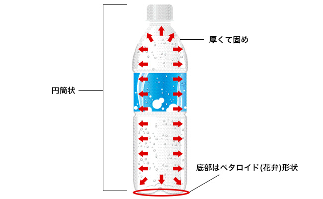 夏バテ肌にも、疲れた胃腸にも効果的! 夏の今こそ炭酸水！