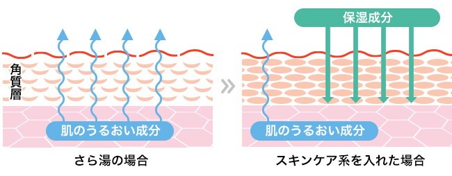 脱嗜好品! ポイントは「効果」の入浴剤選び