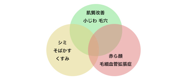 美容クリニックの施術や治療って？おすすめ施術【悩み別】徹底解説！①【シミ・美白】フォトフェイシャル