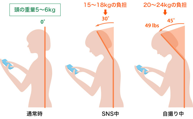 ココを見れば年齢がわかる⁈ネックケアで若見え！