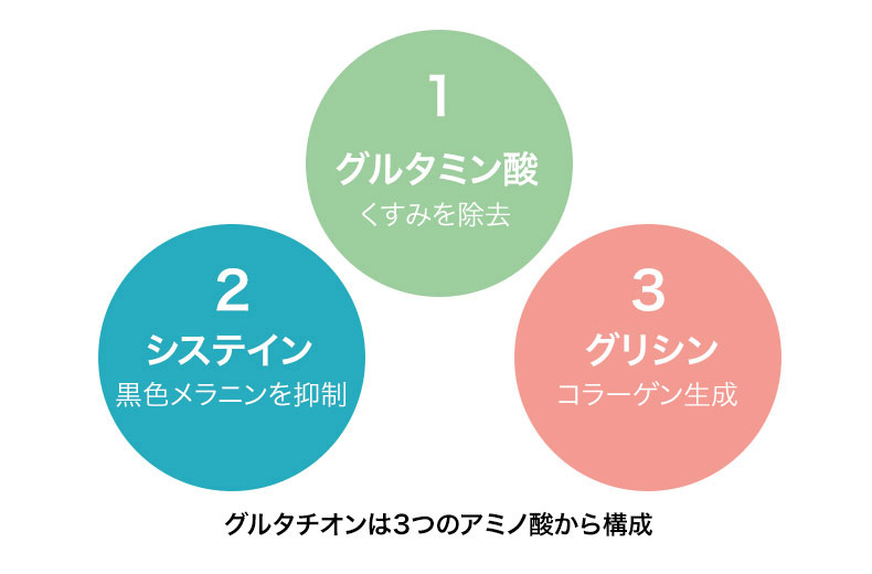 美容医療界で大注目の美容成分「グルタチオン」って何がすごいの？①【美白と深い関係だった！】― 知って損なし！美容の知識　―