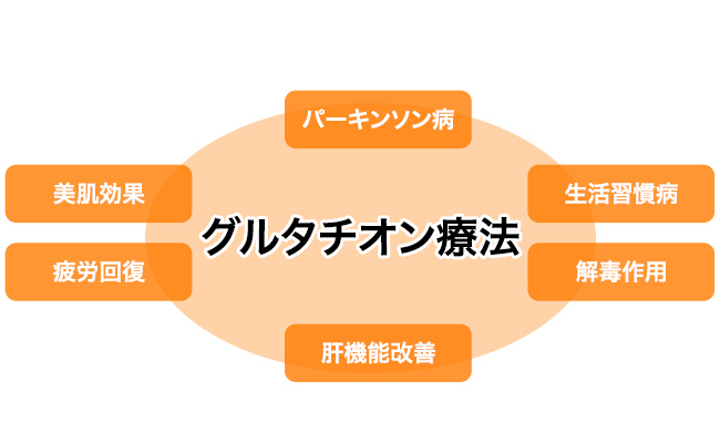 美容医療界で大注目の美容成分「グルタチオン」って何がすごいの？②【医療現場で注目の理由】ー 知って損なし！美容の知識 ー